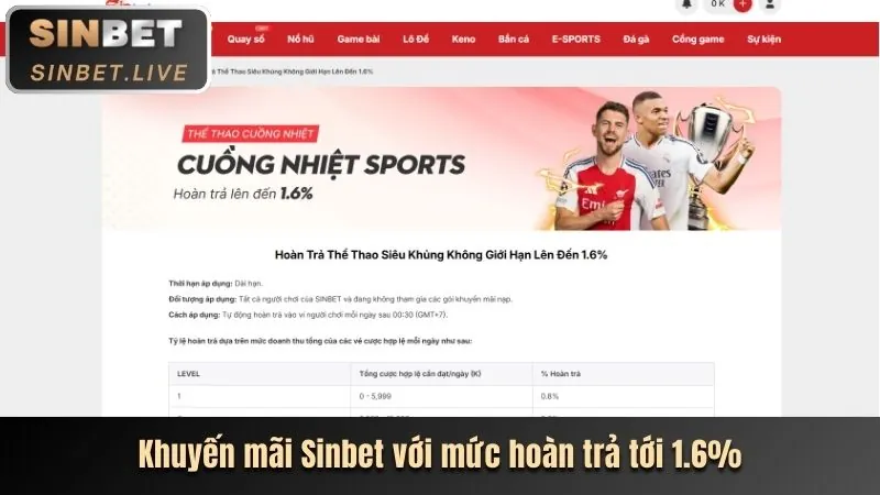 Điện thoại hiển thị ứng dụng 6FG
